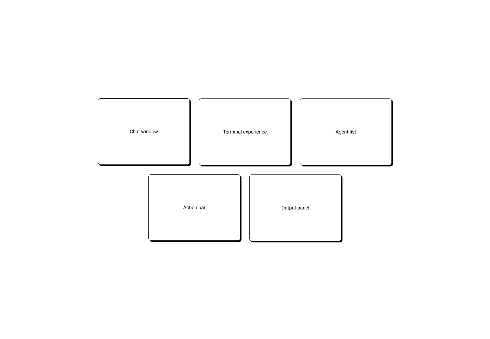 Building blocks and three-panel layout