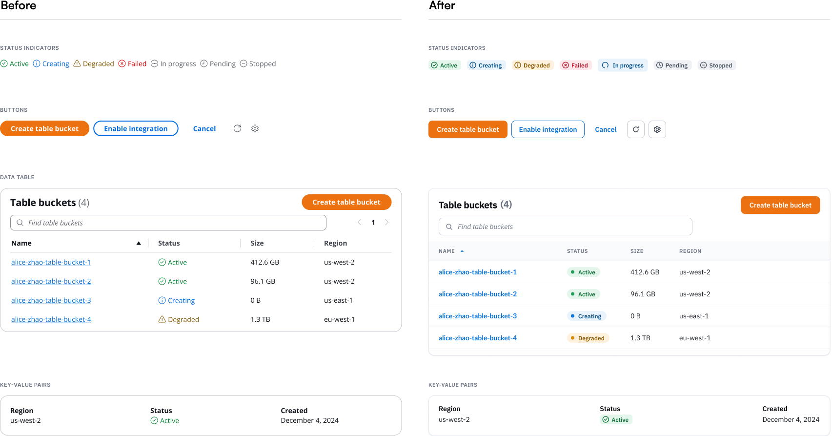 Modernized design system components