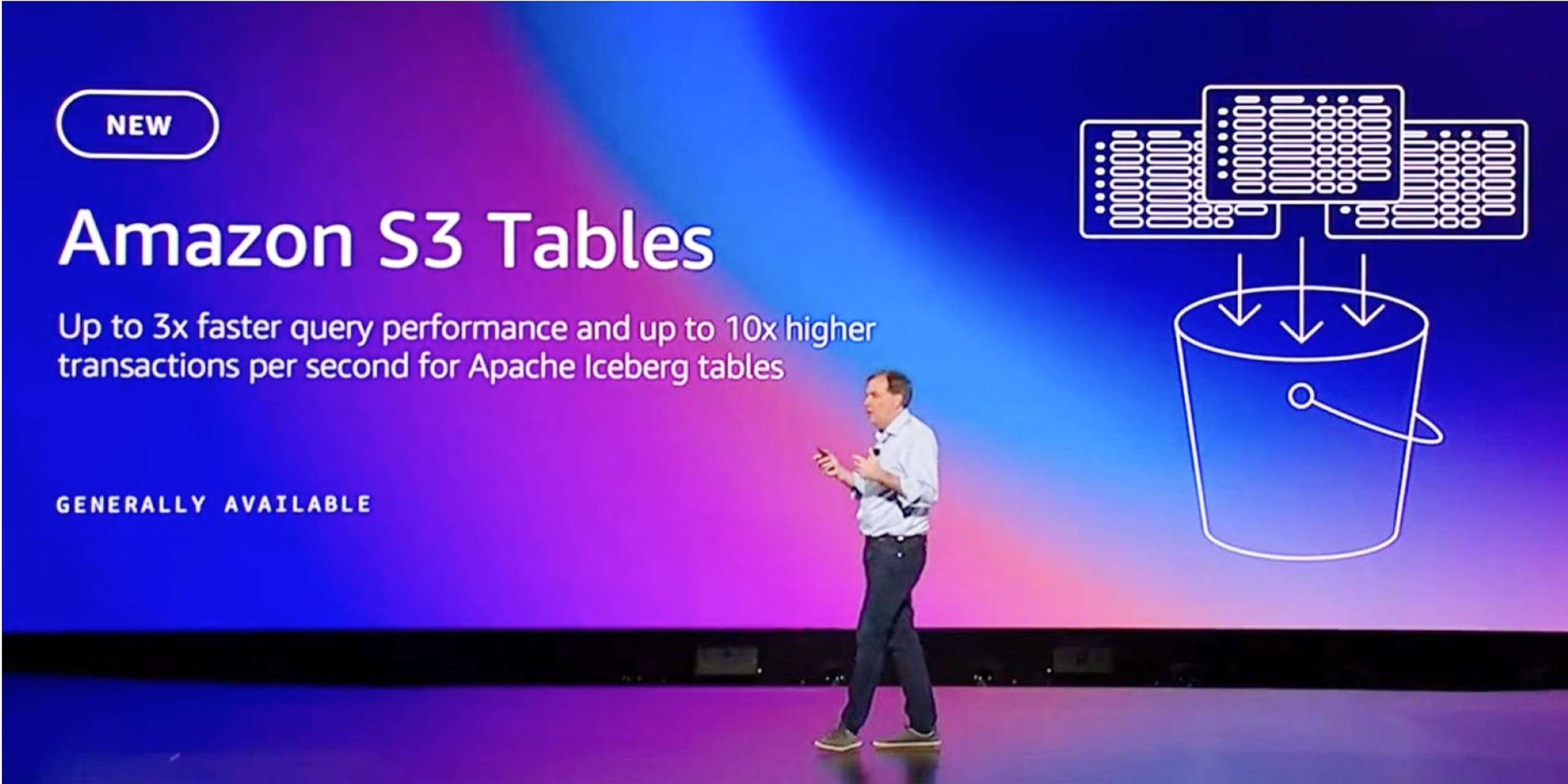 re:Invent 2024 keynote