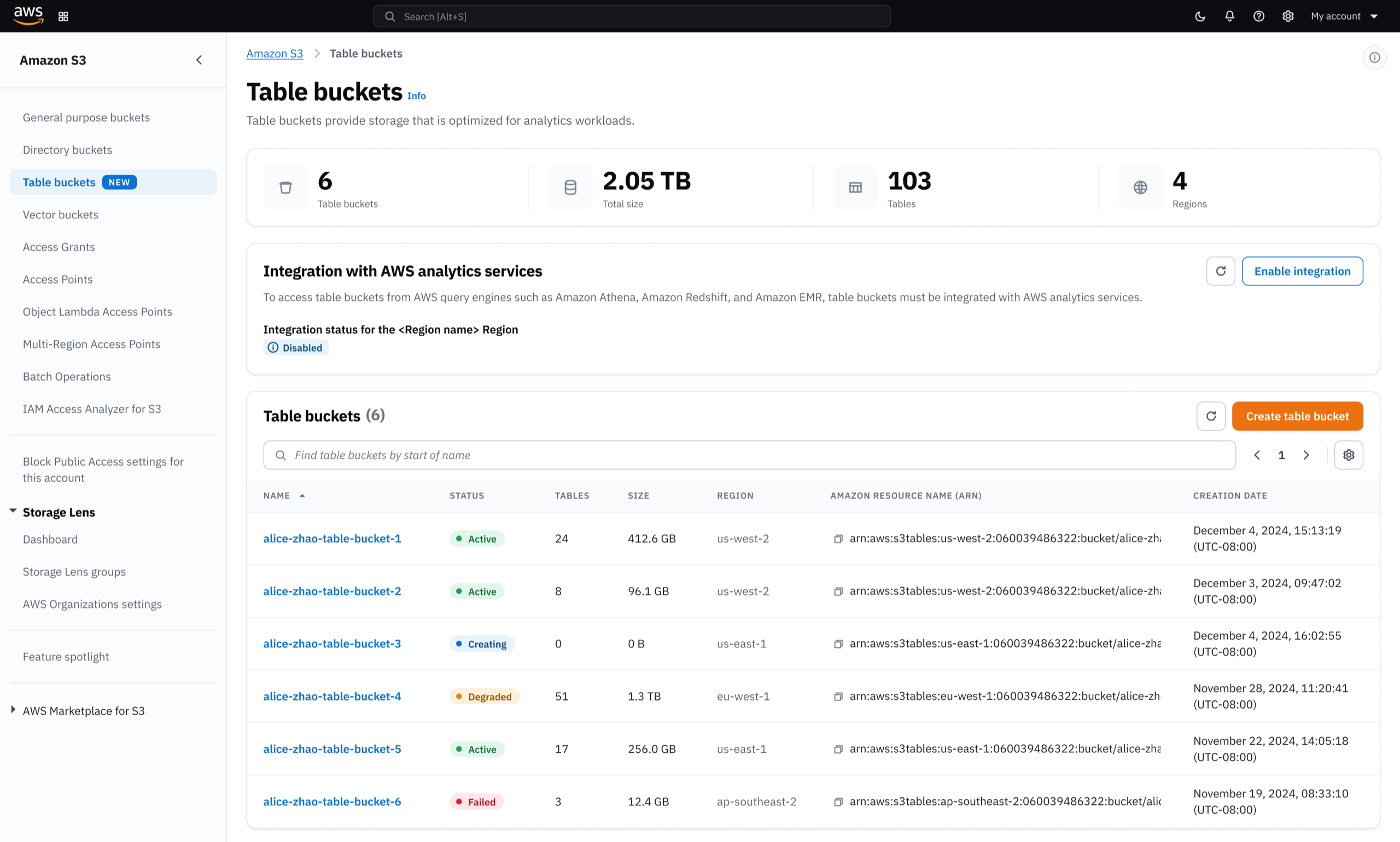 S3 Tables bucket overview
